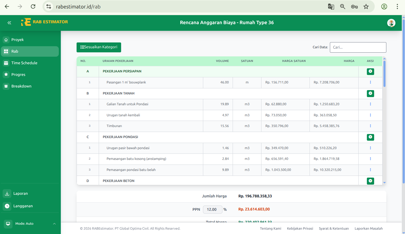 Detail template proyek dengan ringkasan isi