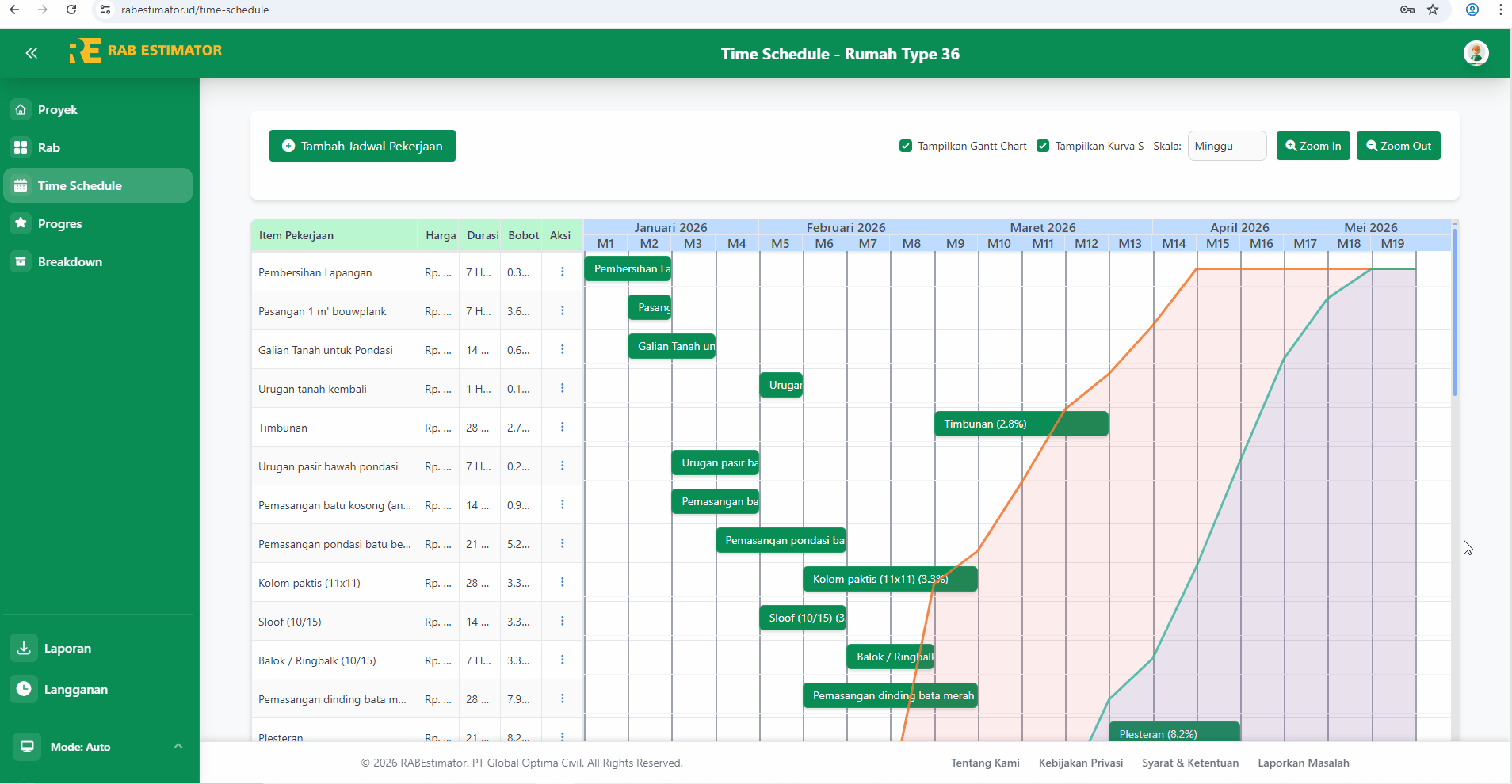 Tombol Zoom dan dropdown skala
